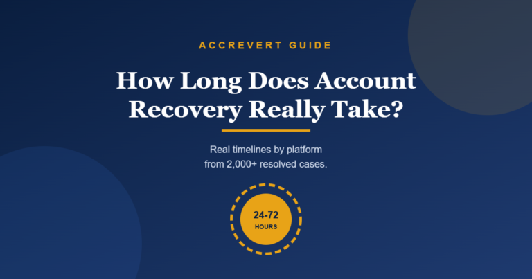 Account recovery timelines by platform