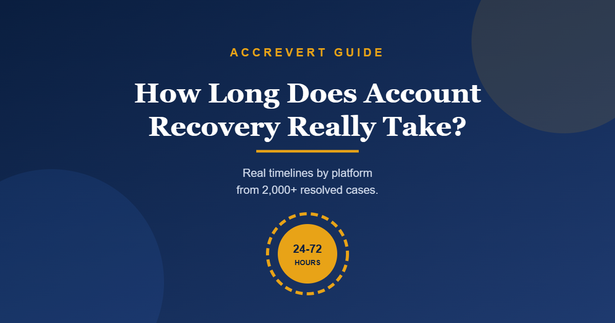 Account recovery timelines by platform